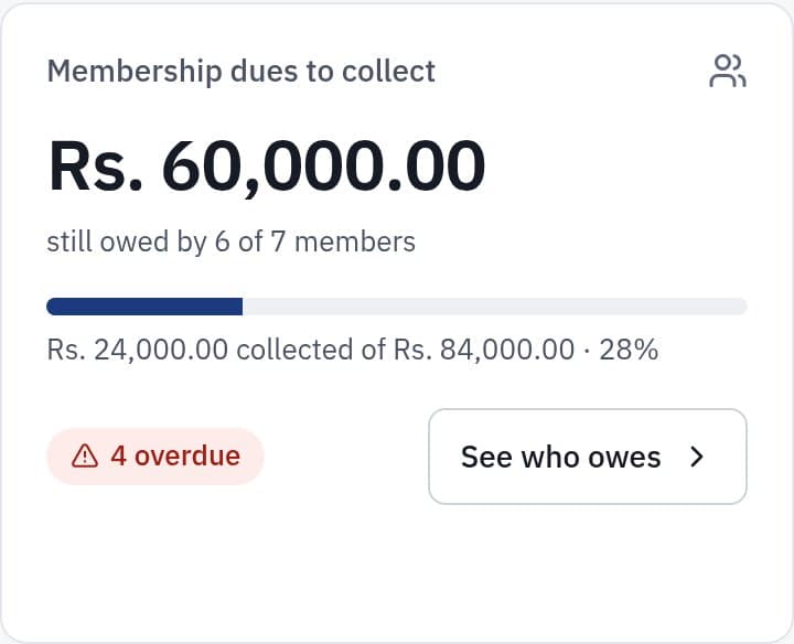 Membership dues still to collect