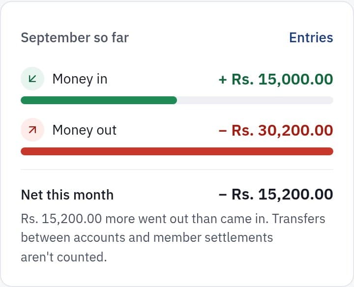 This month's money in and money out