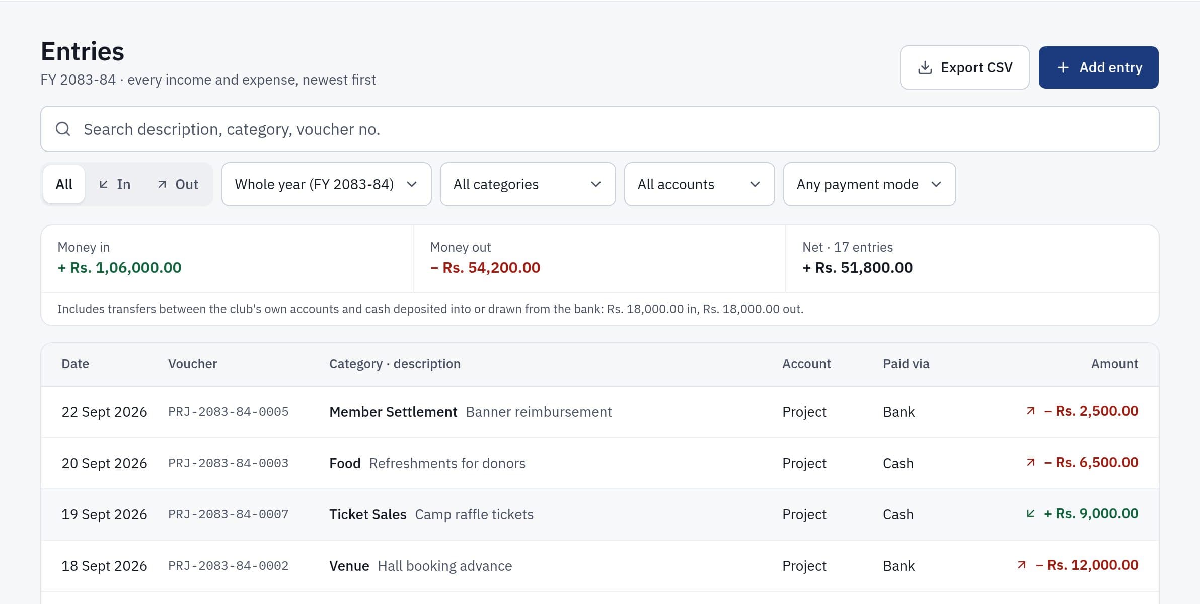 The entries list, with voucher numbers, accounts and amounts